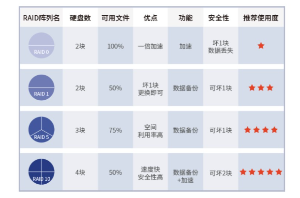 RAID磁盤陣列.png